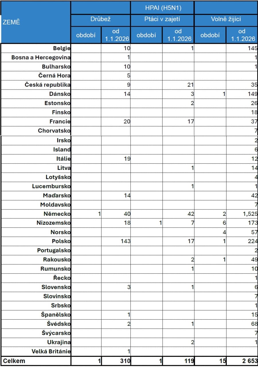2026-07-31-Přehled nákazové situace za období 11. - 30. 7. 2026-01.jpg